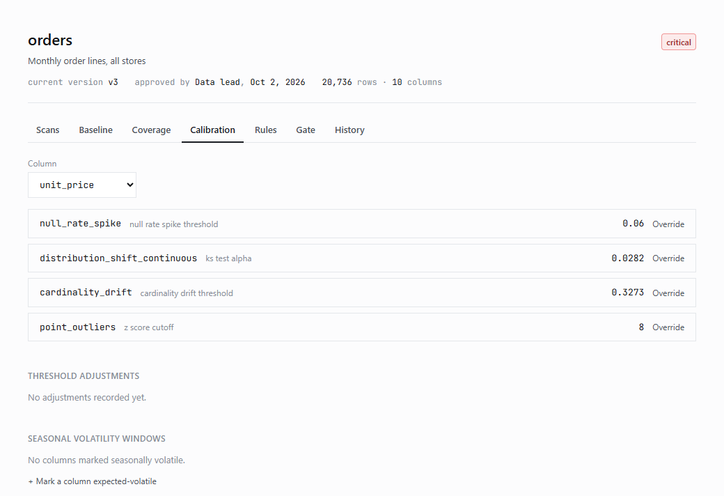The calibration tab for unit_price: each threshold with its value and an Override button.