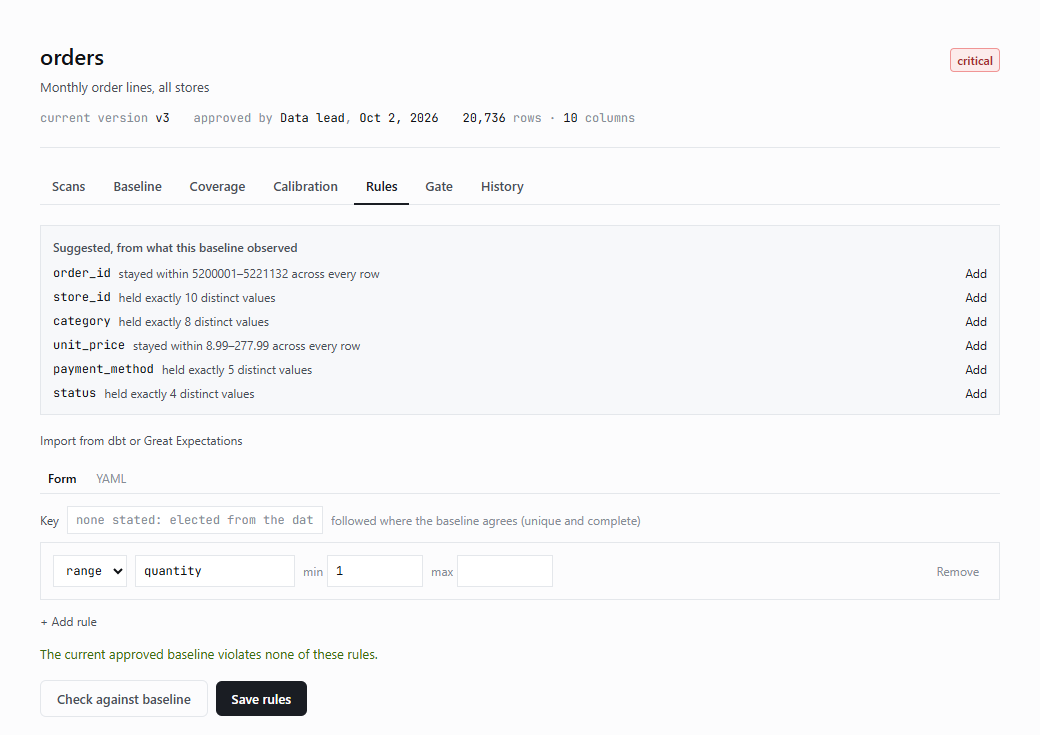 The rules tab: rules suggested from the approved data, a quantity minimum of 1, and no violations in the approved baseline.